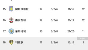 英超激战前瞻：伯恩利主场迎战诺丁汉森林，谁能笑到最后？